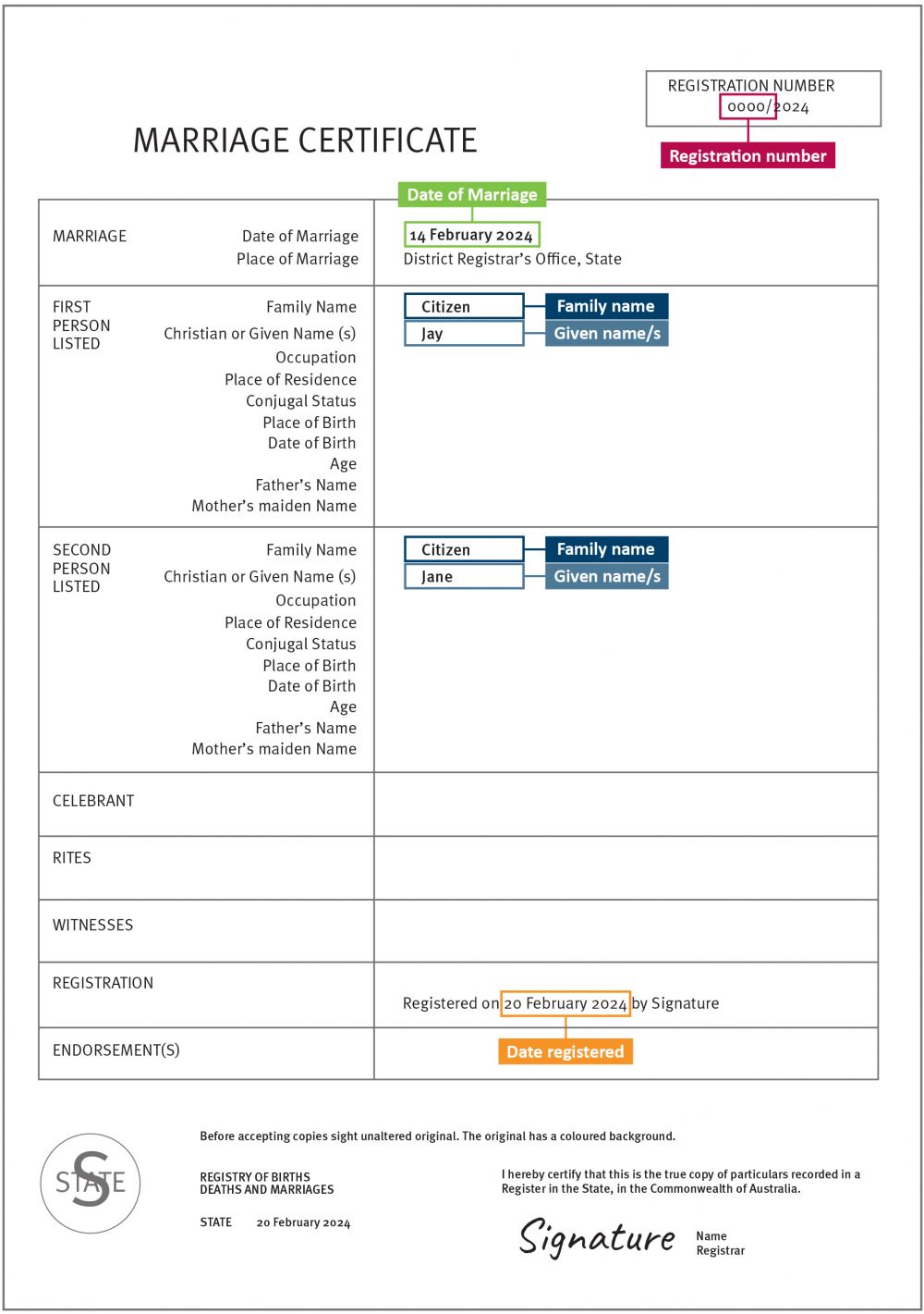 An example of a New South Wales marriage certificate, showing where to locate personal information.